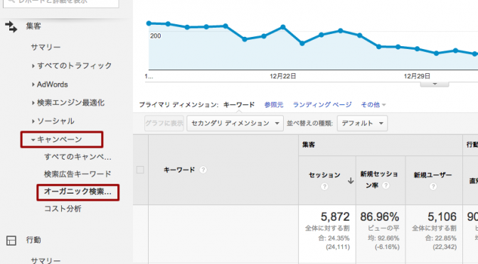 Googleアナリティクス・キーワードが無い